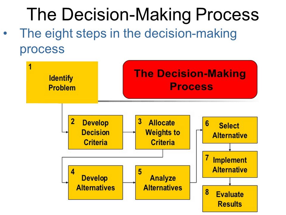Group decision-making